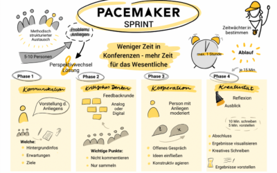 Weniger Zeit in Konferenzen – Mehr Zeit für das Wichtige: Der Pacemaker Sprint